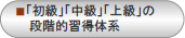認定制度　研修履歴平成22度～平成25年度
